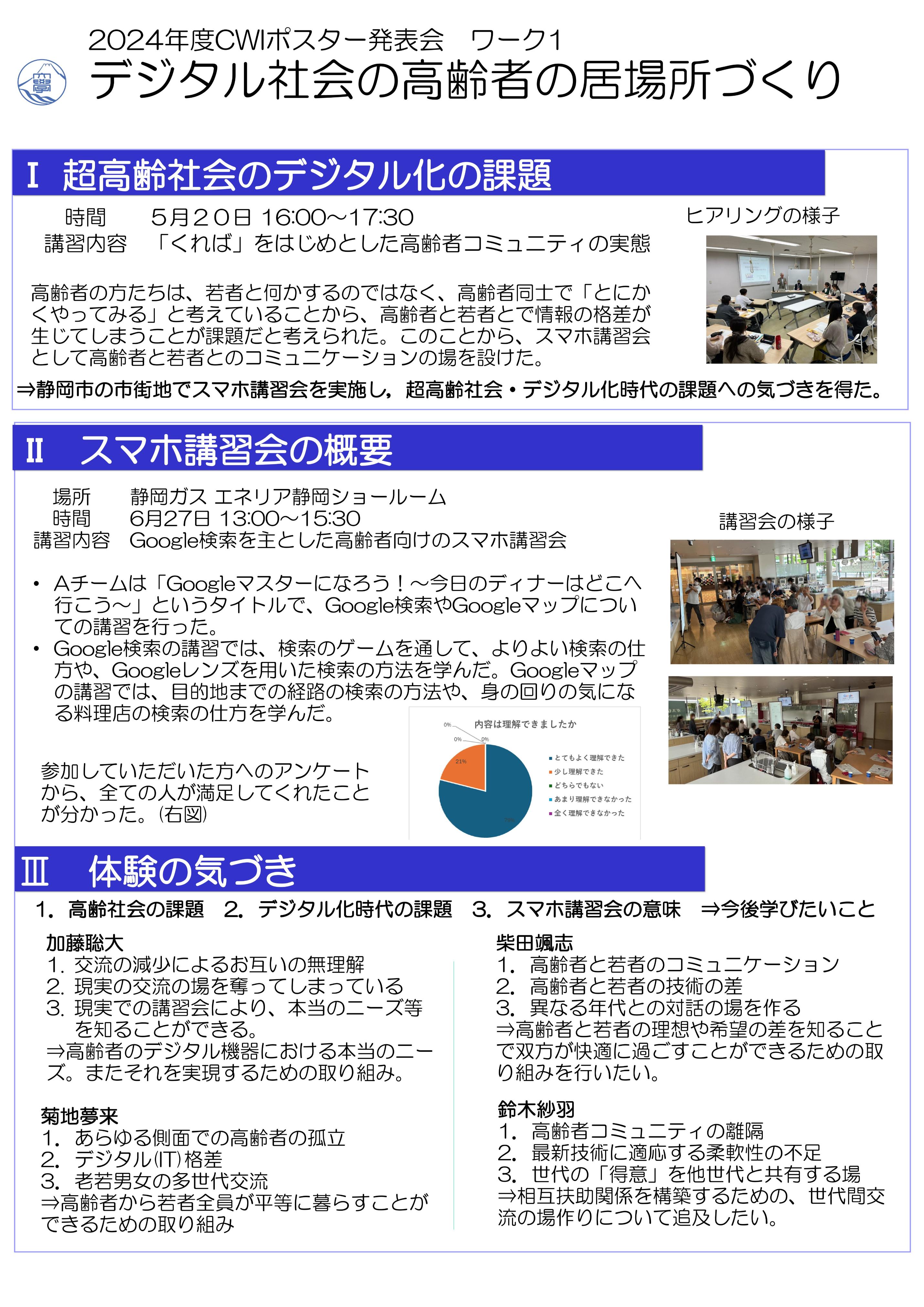 2024年度CWⅠポスター発表会