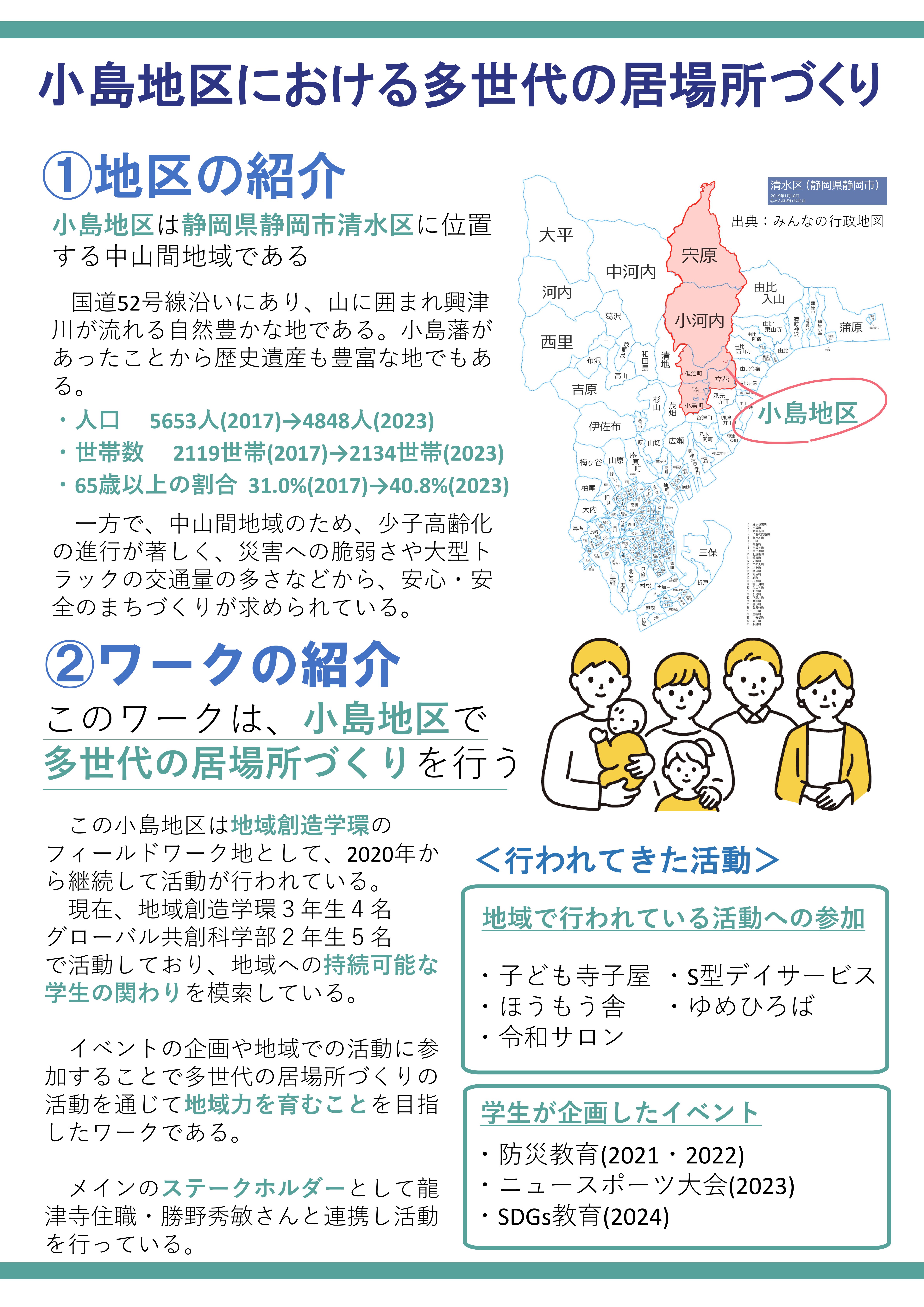 2024年度CWⅠポスター発表会