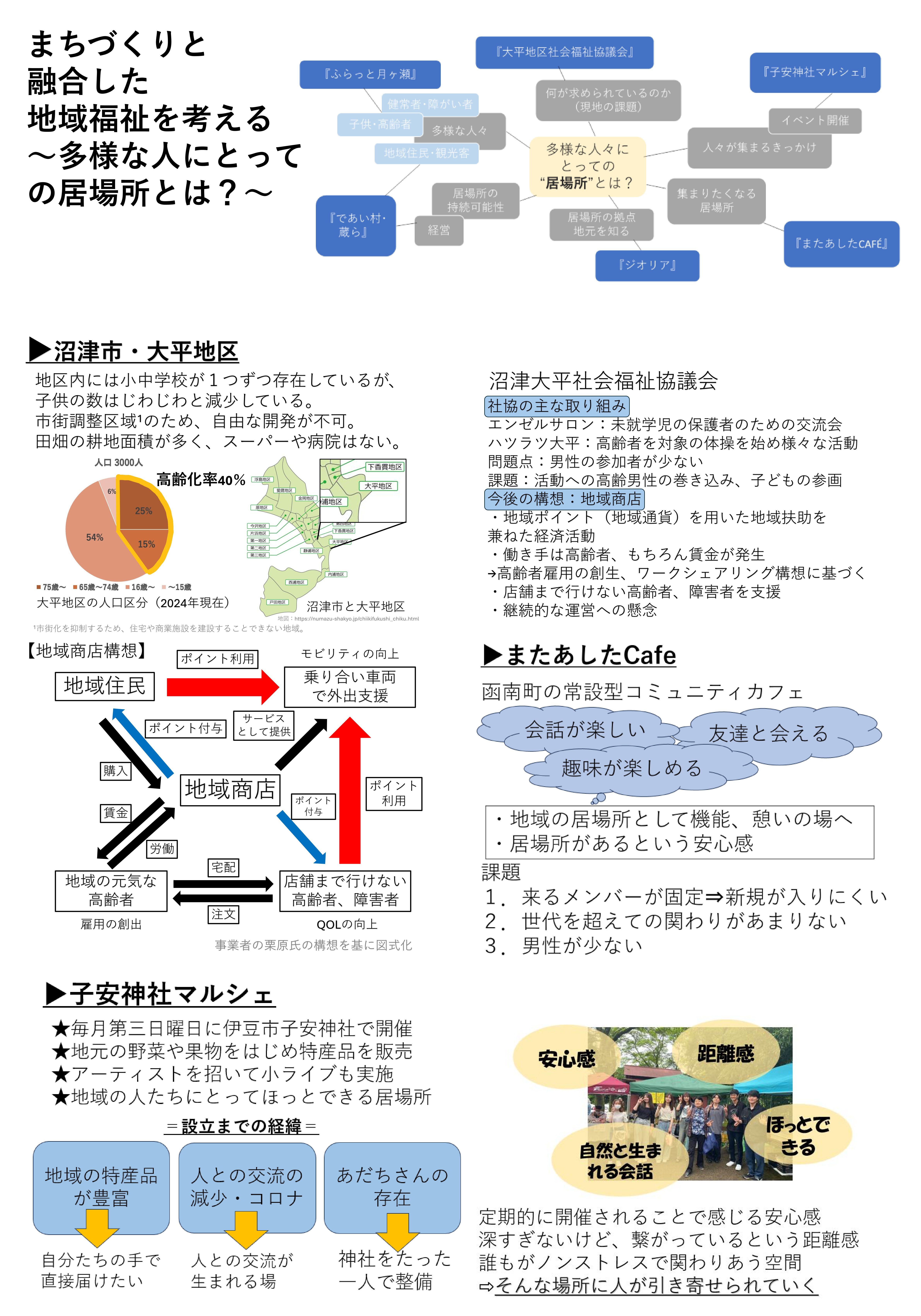 2024年度CWⅠポスター発表会
