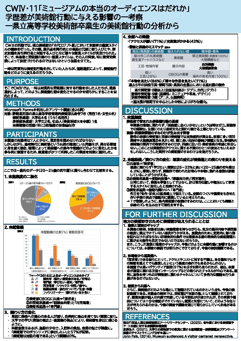 2025年度　CWポスター発表会