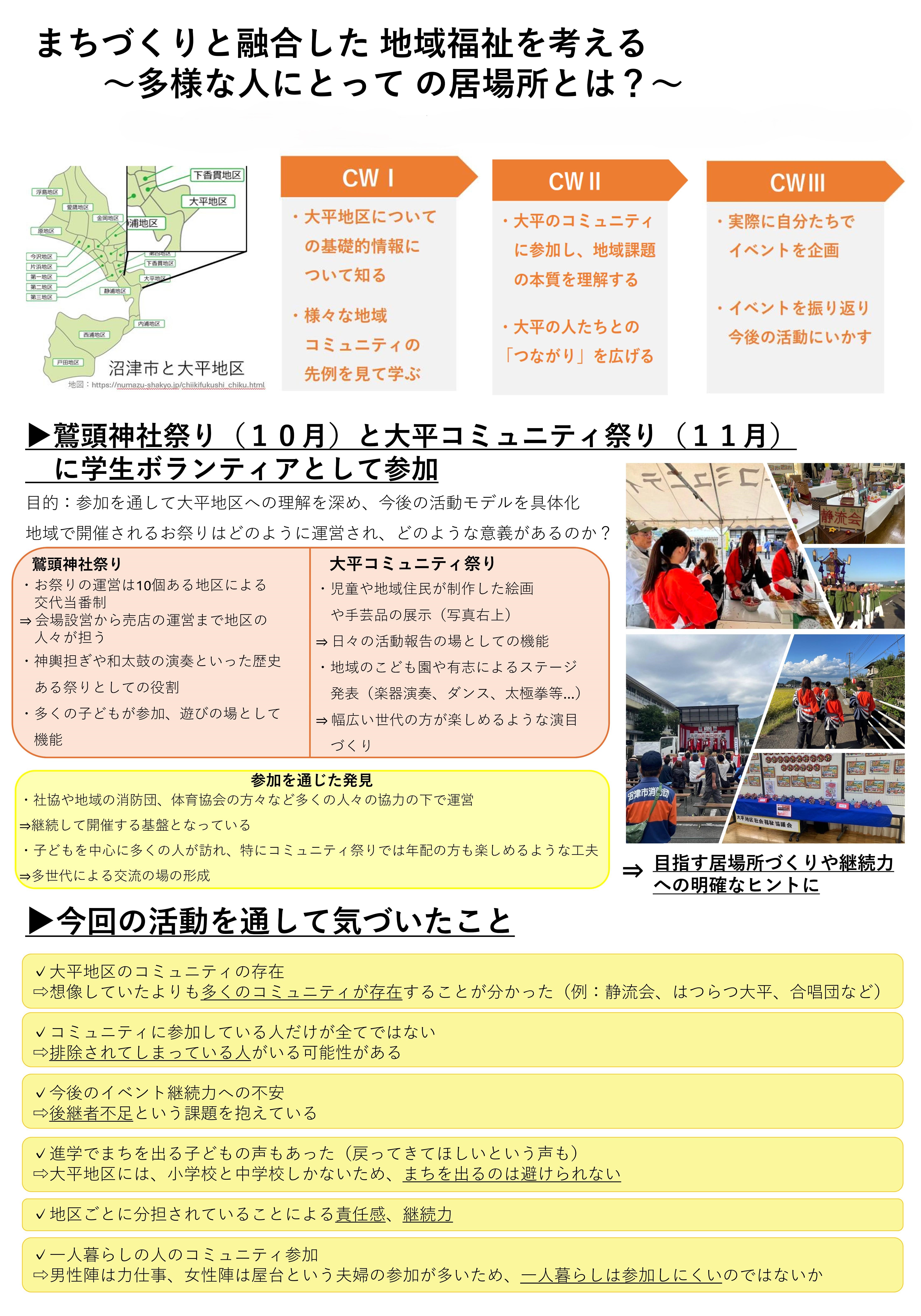 2024年度　CWⅡポスター発表