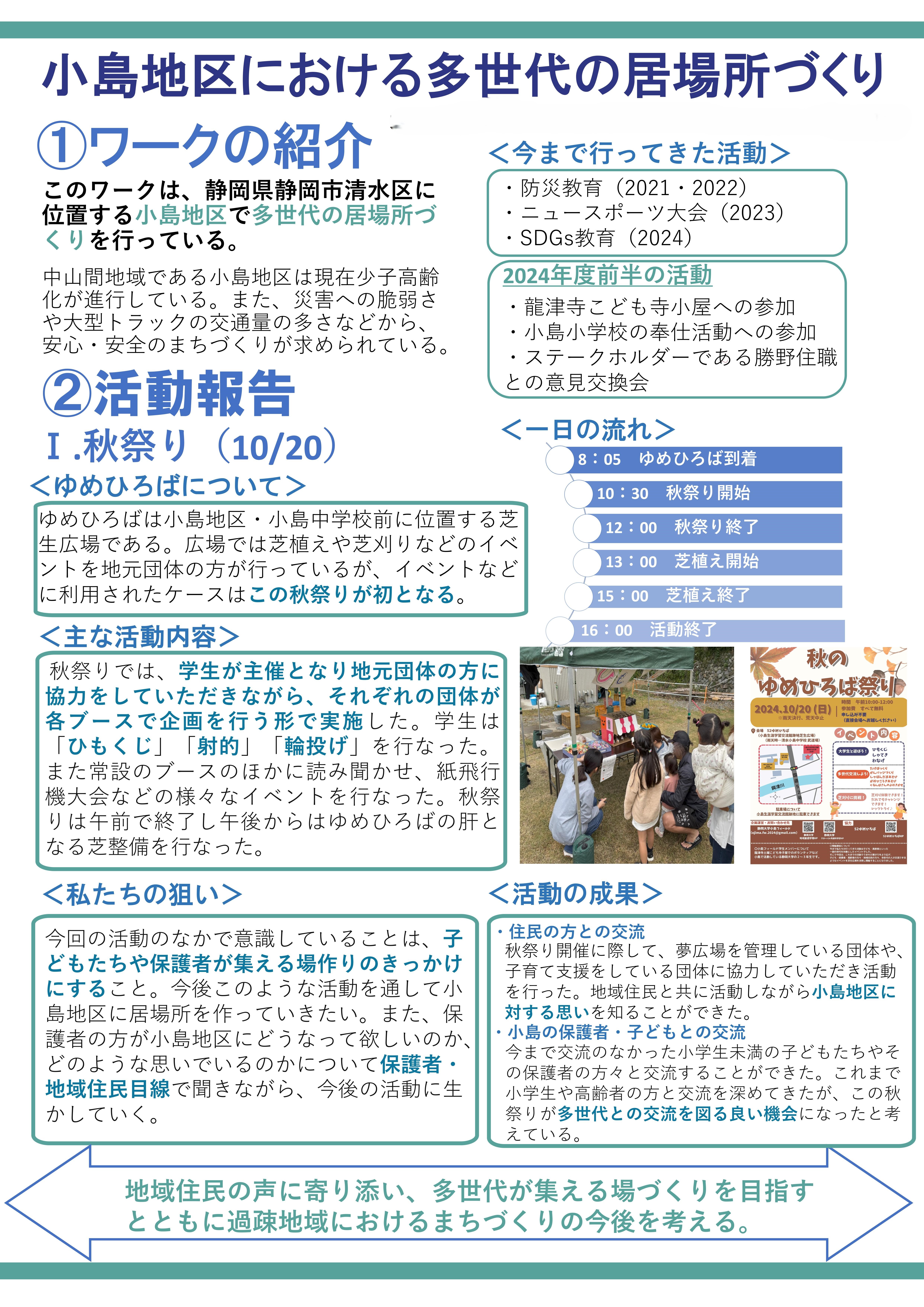 2024年度　CWⅡポスター発表