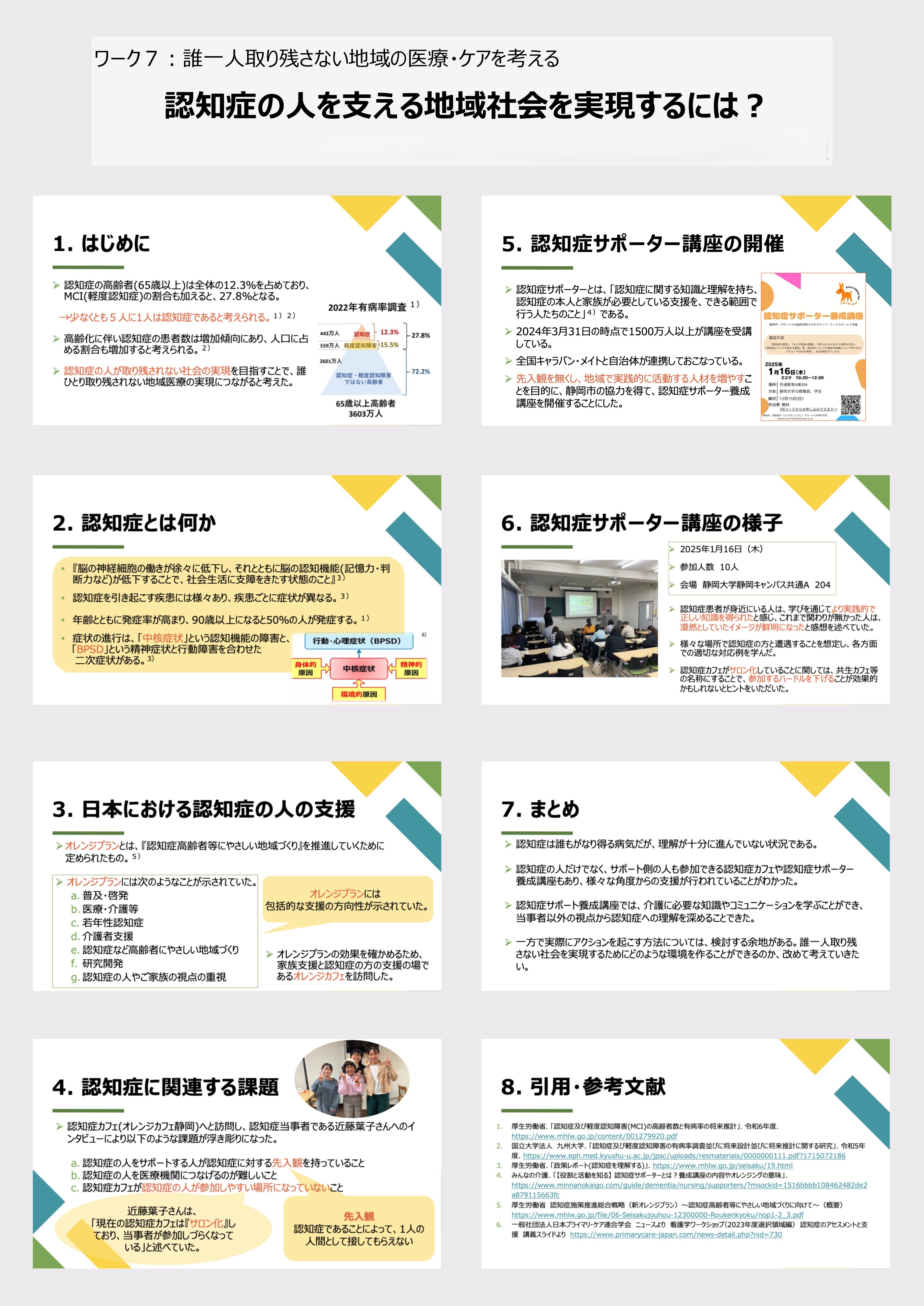 2024年度　CWⅡポスター発表
